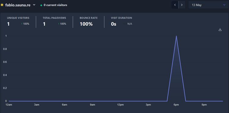 Self-hosted website-analytics using Plausible and Traefik